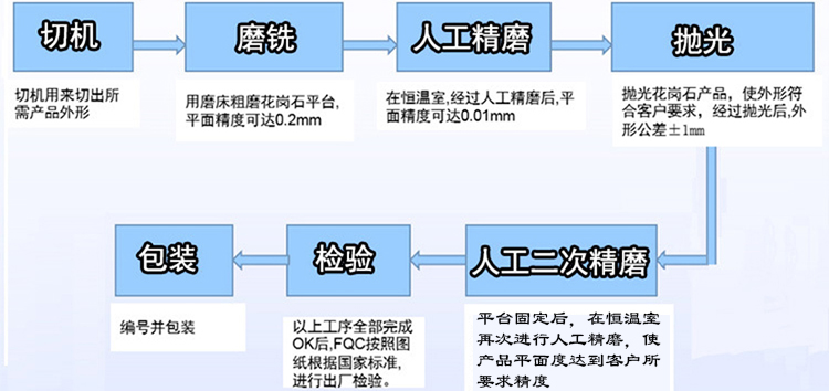 蘇州大理石平臺/花崗石平板